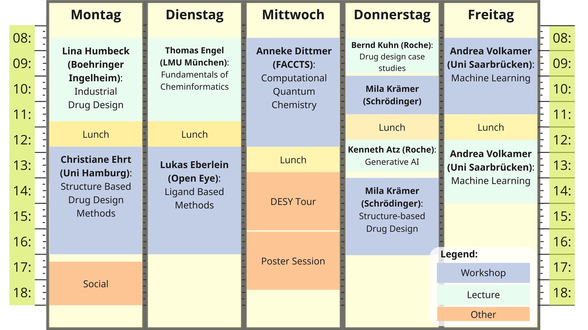 The 2025 program of the summer school
